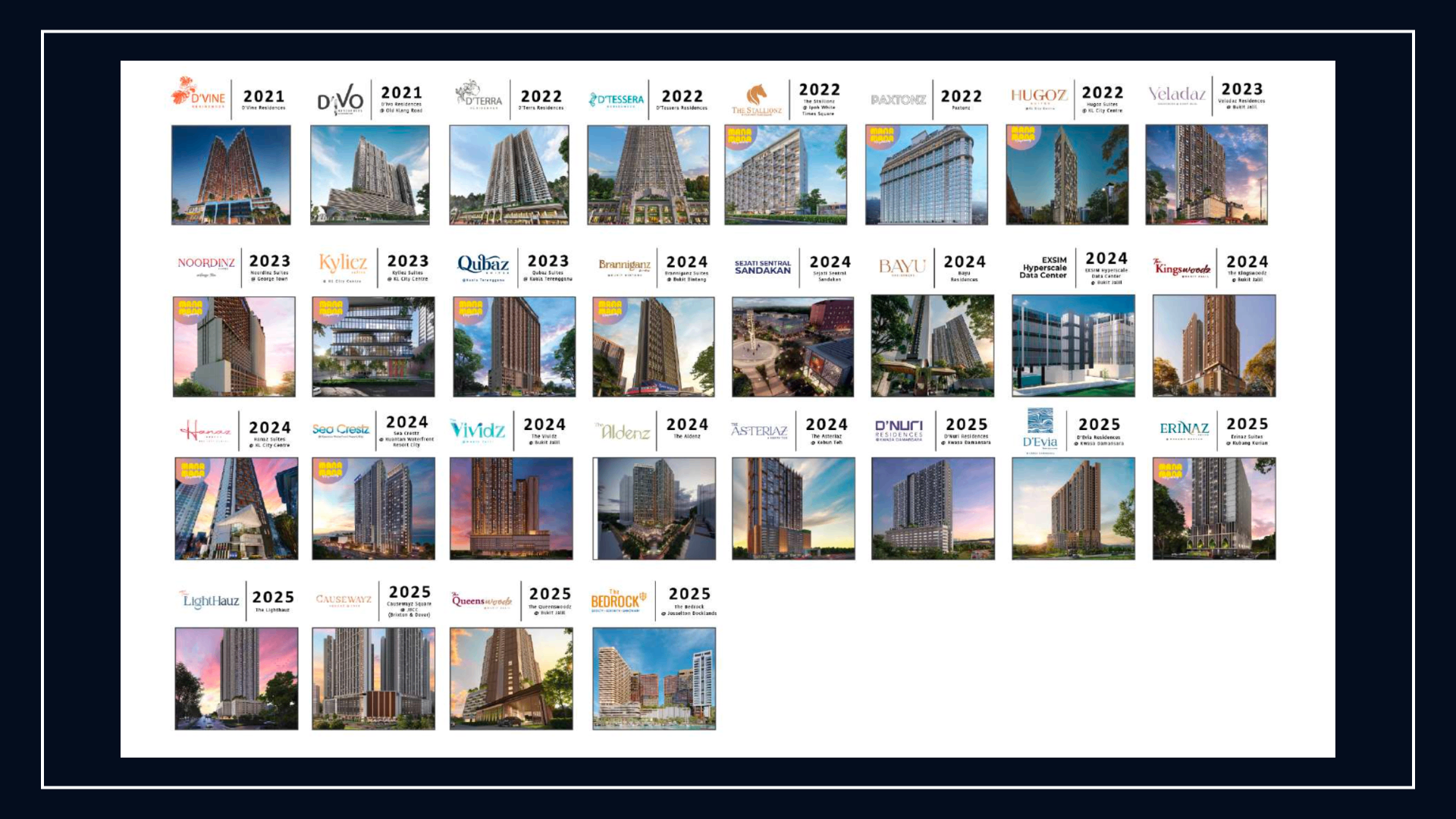 EXSIM project milestones
