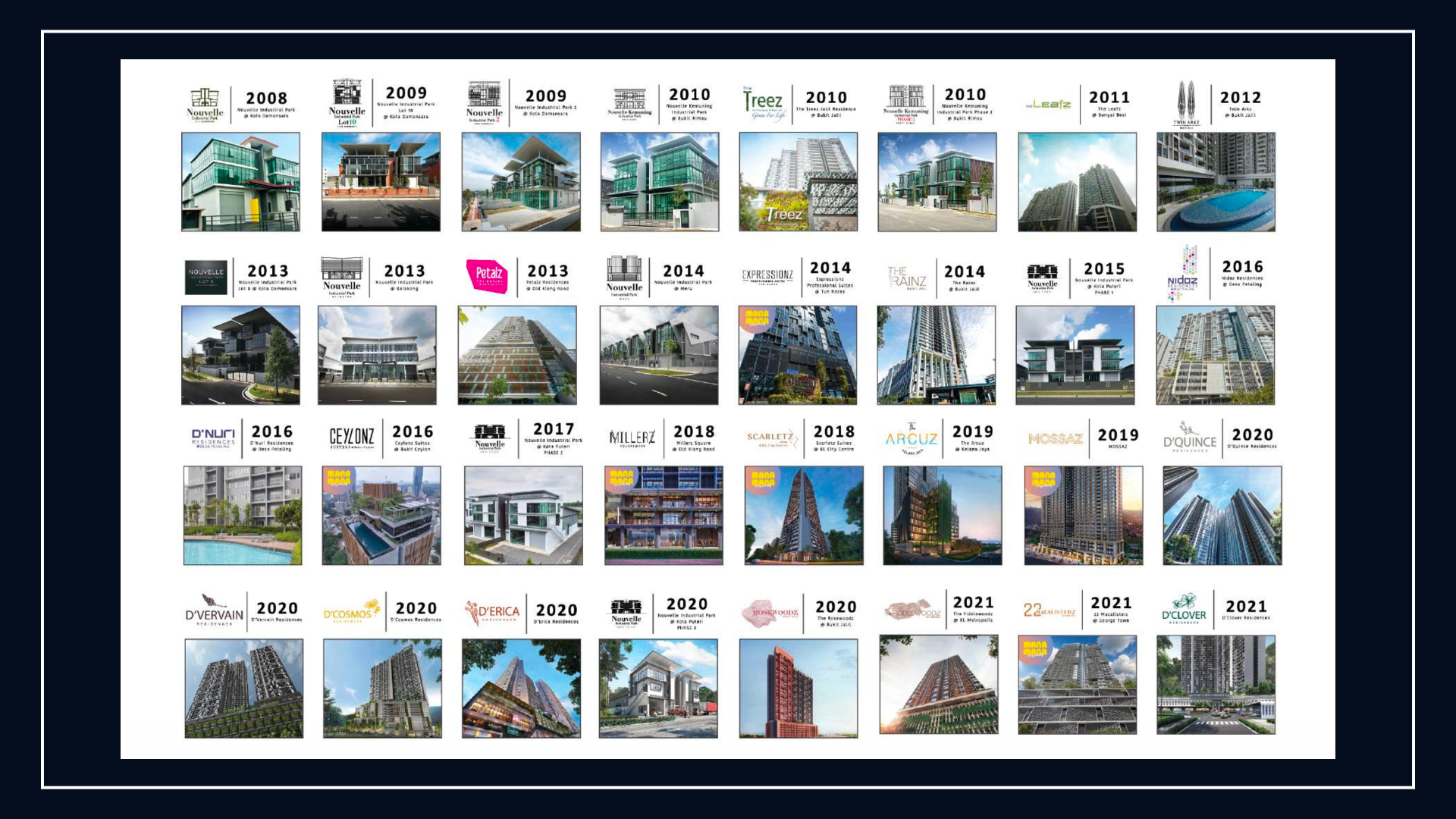 EXSIM project milestones